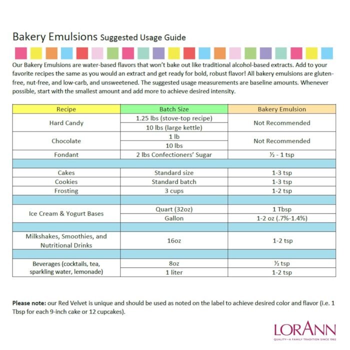 Lorann Orange Extract ( 50ml) - Image 4