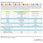 LorAnn Pistachio Bakery Emulsion 118ml - Image 2